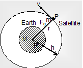 1928_Satellite and planetary motion3.png